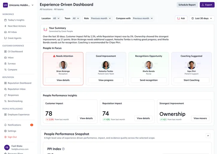 The web app: Experience-Driven Dashboard with the summary, people in focus and people performance insights